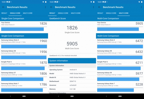 Обзор смартфона Nokia 8.1: нефлагман с оттенками флагмана